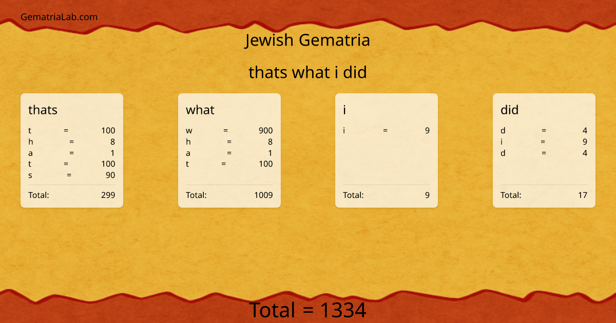 thats what i did in jewish Gematria